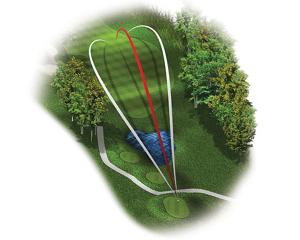 Trajectory and shot shape