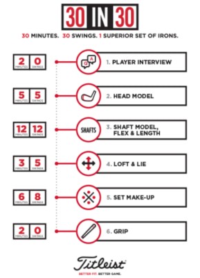 titleist club fitting