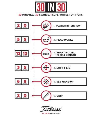 30 in 30 Iron Fitting