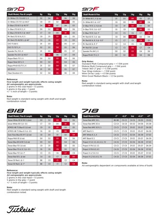 Titleist Swing Weight Chart Review Titleist 915d2 And