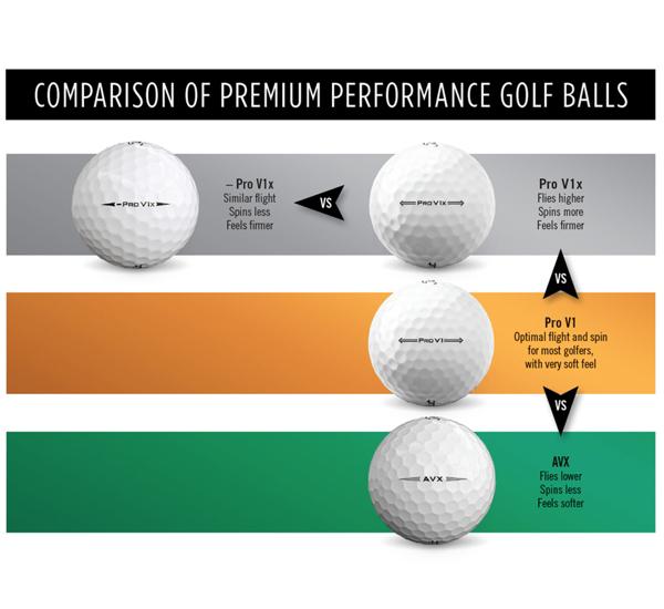 titleist tour speed vs pro v1