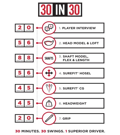 30 in 30 Driver Fitting