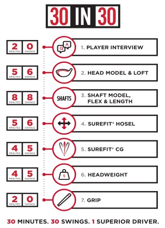 Titleist Golf Club Fitting Manuals Charts Resources