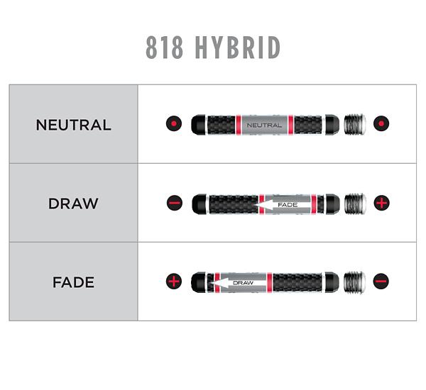 Titleist SureFit Hosel Adjustment Guide for Drivers and More