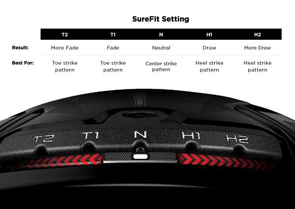 SureFit® Performance Guide