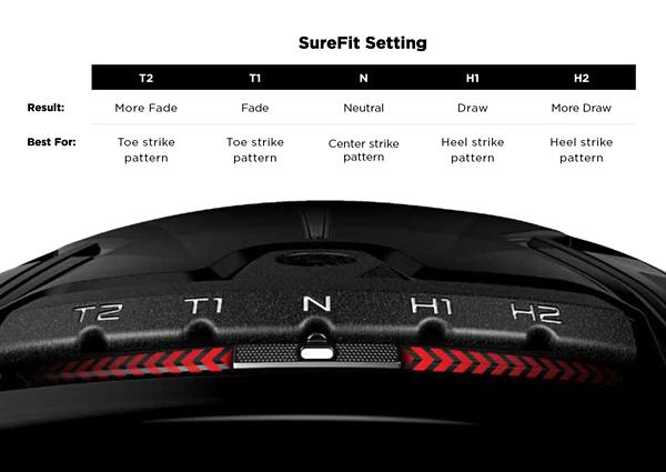 Titleist SureFit Hosel Adjustment Guide for Drivers and More