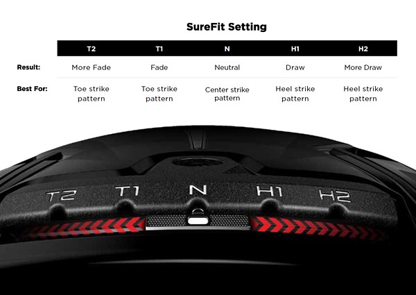 SureFit® Performance Guide | Titleist