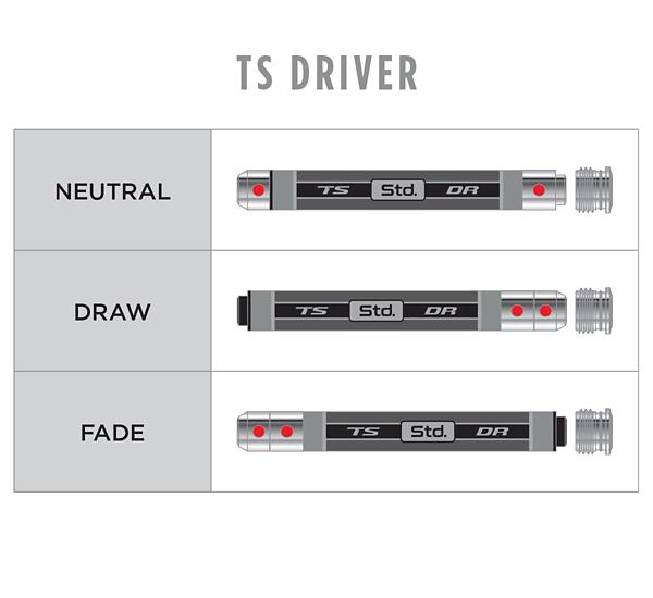 Titleist SureFit Hosel Adjustment Guide for Drivers and More