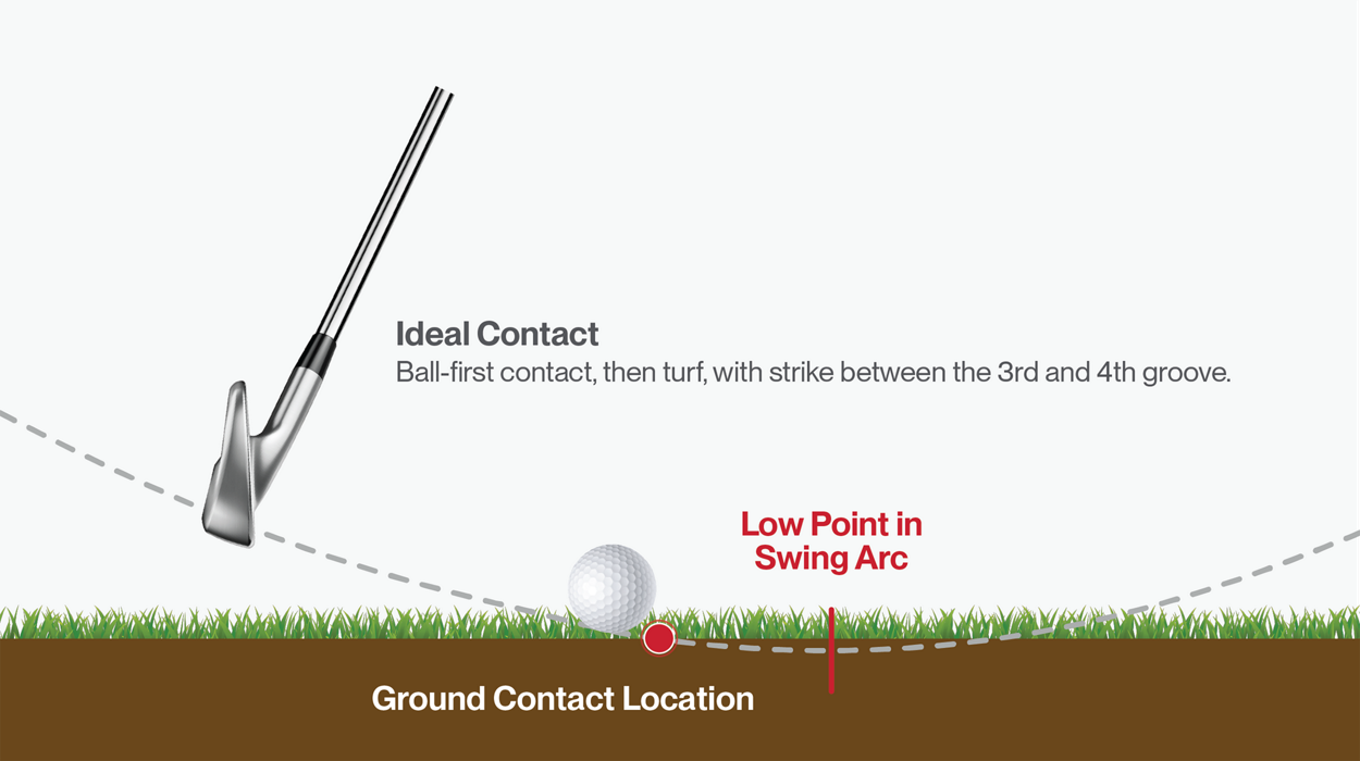Face On Swing Arc, Low Point, and Ball Turf Contact