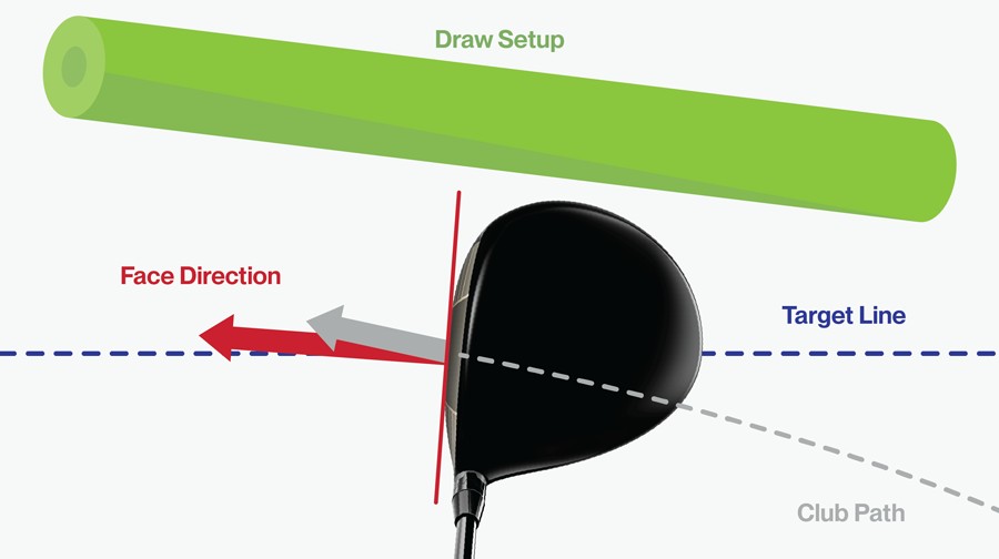 Overhead View Barrier Drill Station: Draw Mobile