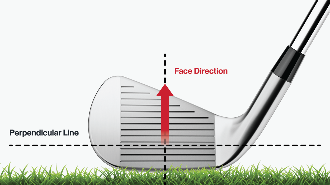 Clubface Square Orientation