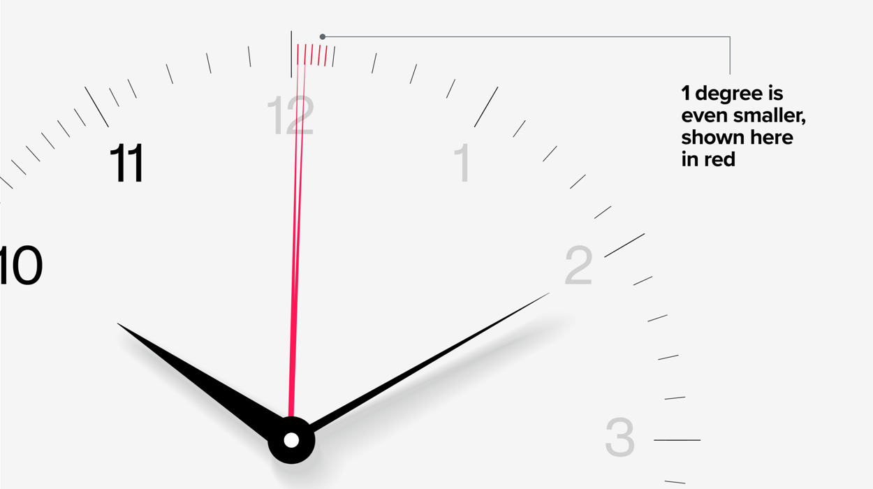 Close Up Clock