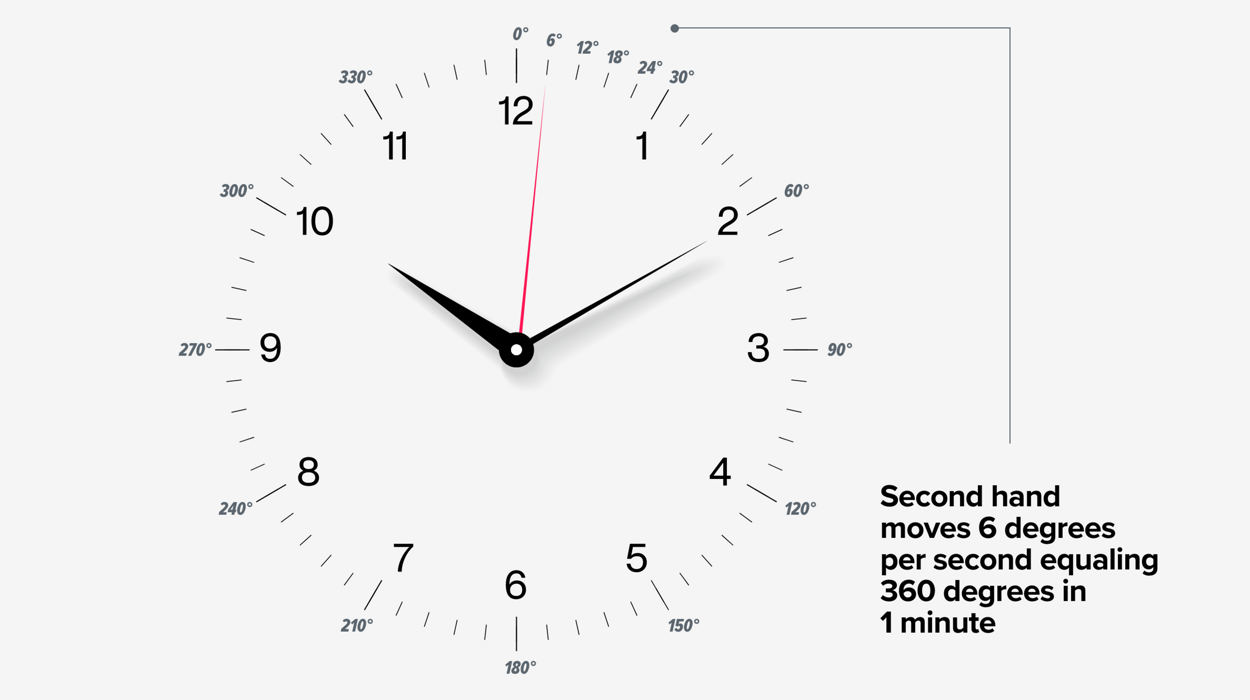 Full Clock