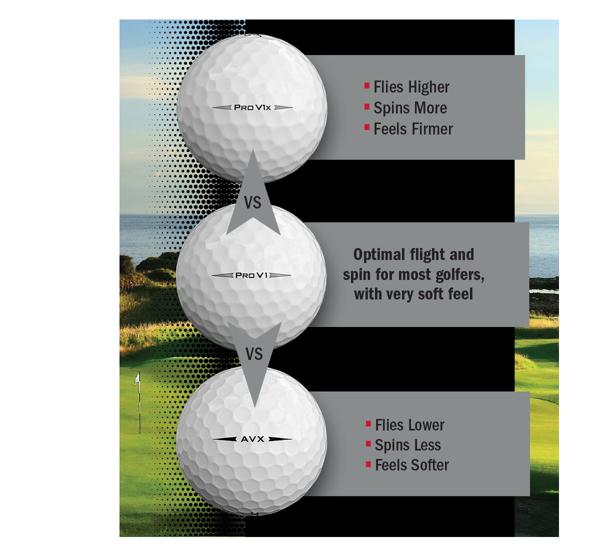 Golf Ball Fitting Find The Best Golf Ball Titleist