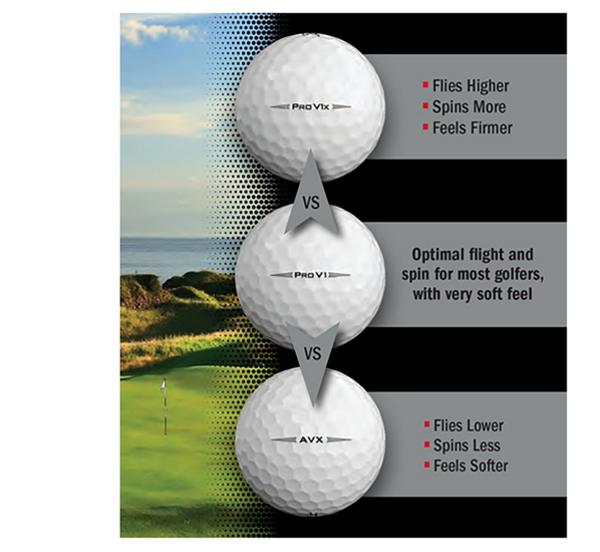 Golf Ball Fitting Find the Best Golf Ball Titleist