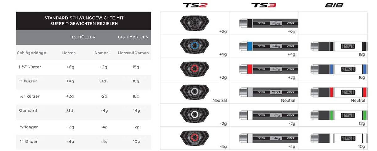 Titleist SureFit Hosel Adjustment Guide for Drivers and More