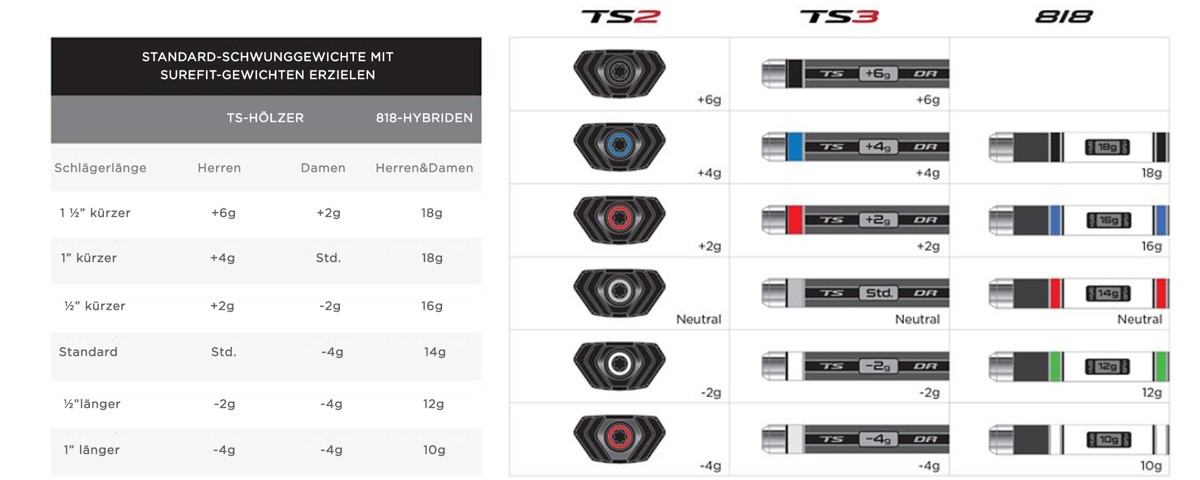 Surefit Performance Guide Titleist