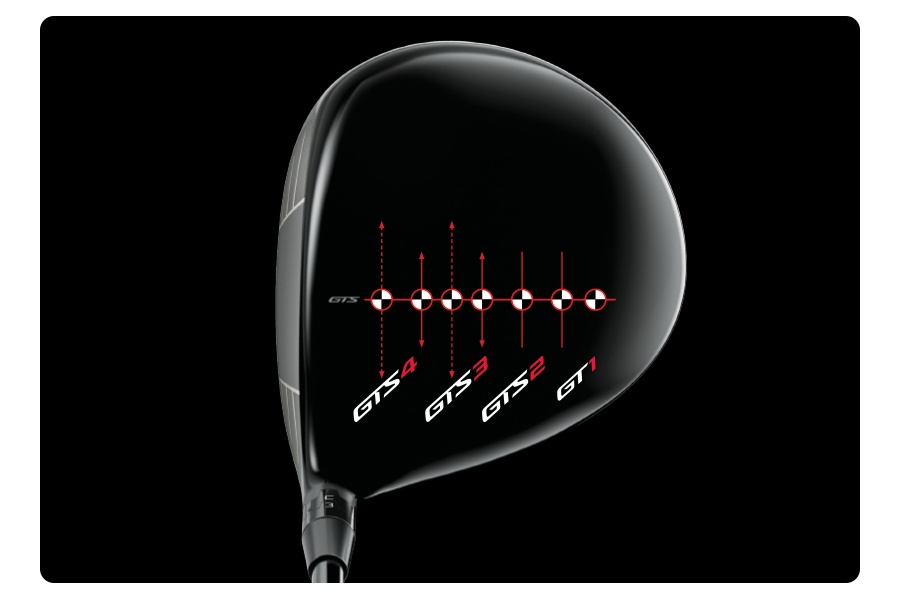 Titleist SureFit