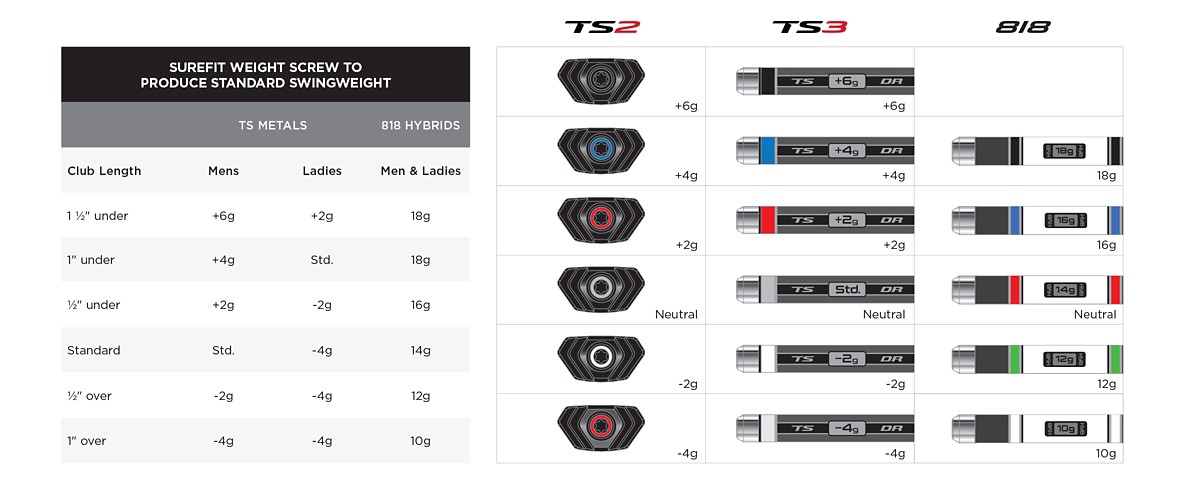 Surefit Performance Guide Titleist