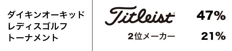 世界ツアー ボール使用率