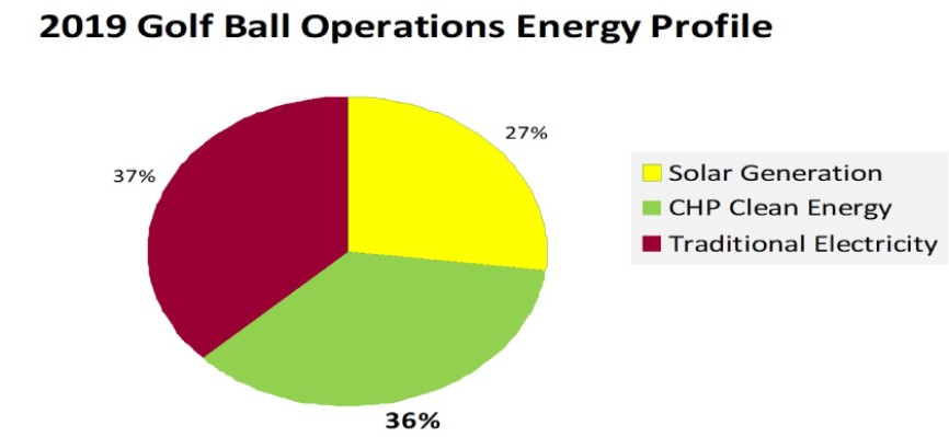 Energy Chart