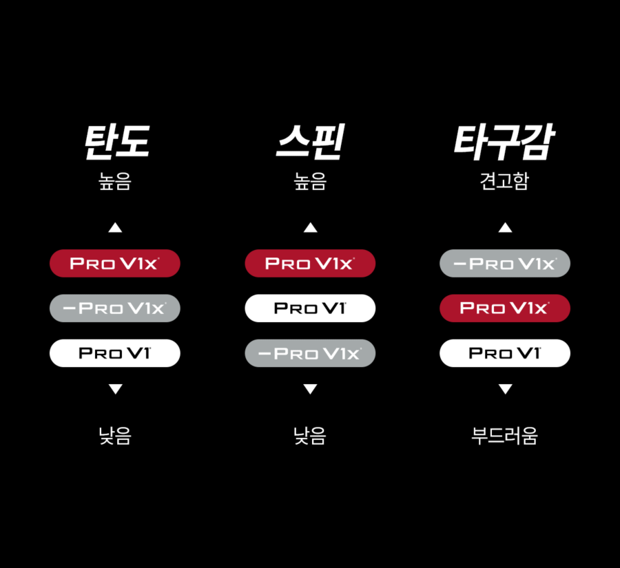 Flight Spin Feel Graphic