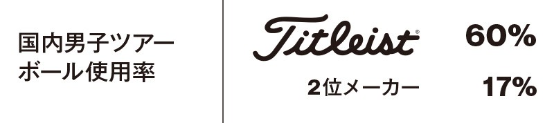 国内男子ツアー ボール使用率