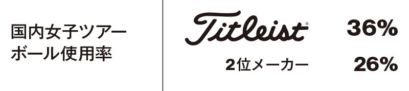 国内女子ツアー ボール使用率