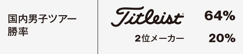国内男子ツアー 勝率