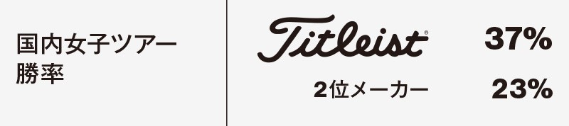 国内女子ツアー ボール勝率