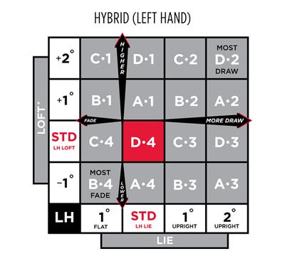 Lie System Guide