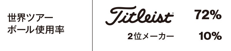 世界ツアー ボール使用率